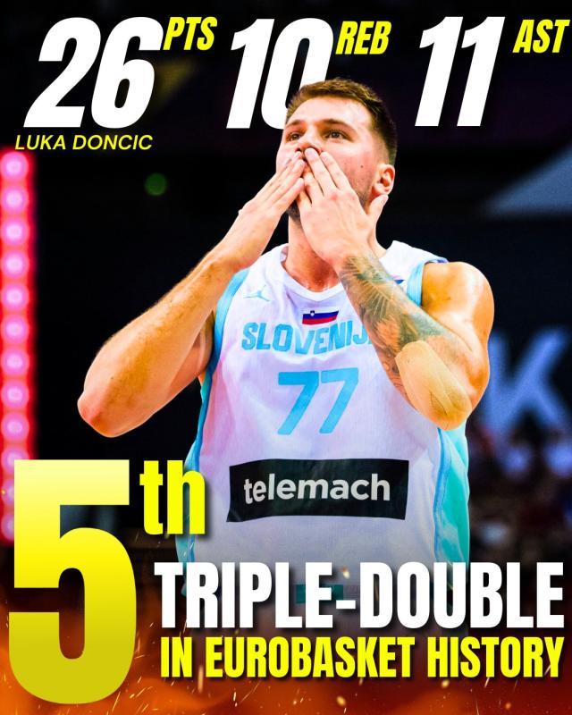 开云娱乐-欧锦赛史上第5次三双！东契奇全能表现终获首胜