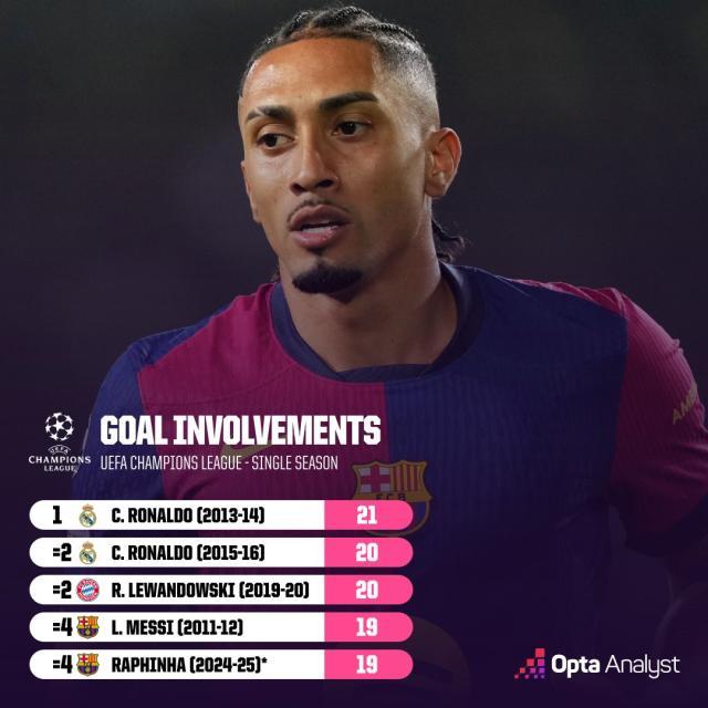 开云体育-【数说】拉菲传射直追梅罗，莱万对多特下手最狠